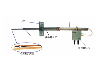 Apex - two dimensional swirling flow meter for flue gas