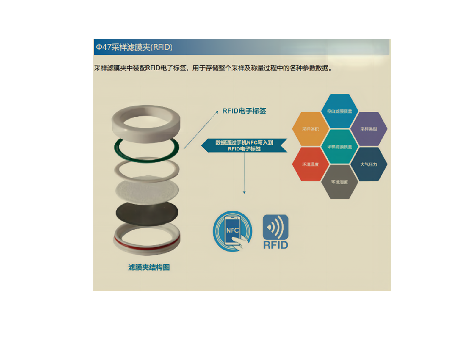 TH-GS47 濾膜數(shù)據(jù)管理系統(tǒng)